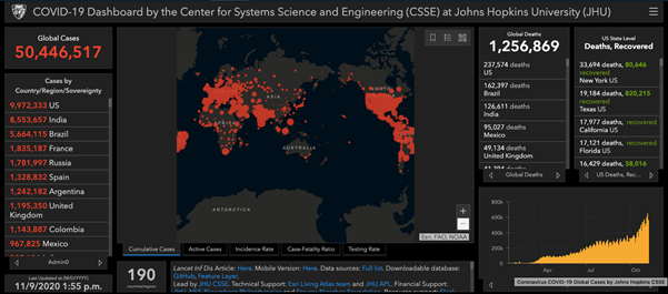 John Hopkins Global Data Dashboard of COVID19 Cases -JobsPikr