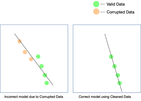 Graph 2