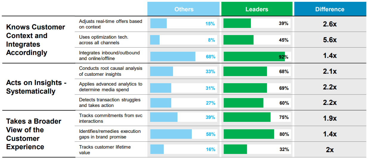 data-driven organization