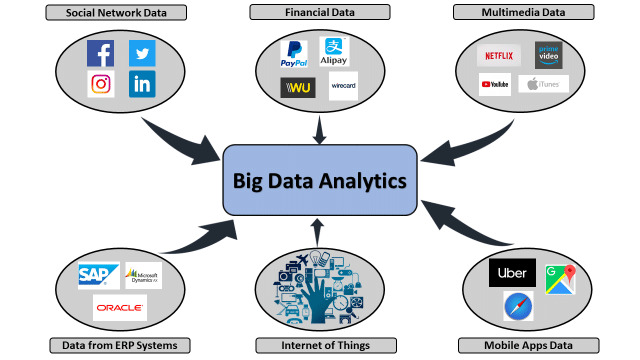 Data source of Big Data
