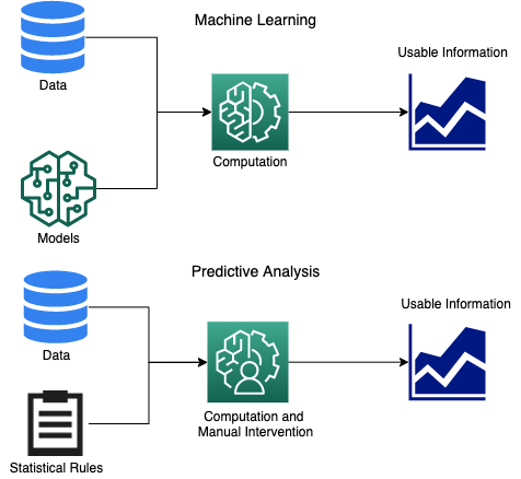 Machine Learning