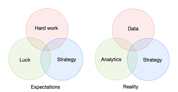 Scraping Sports Data