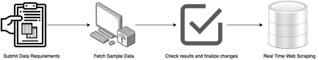 web scraping tool