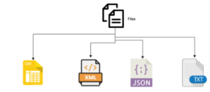 File Types that can be used for Product Feed