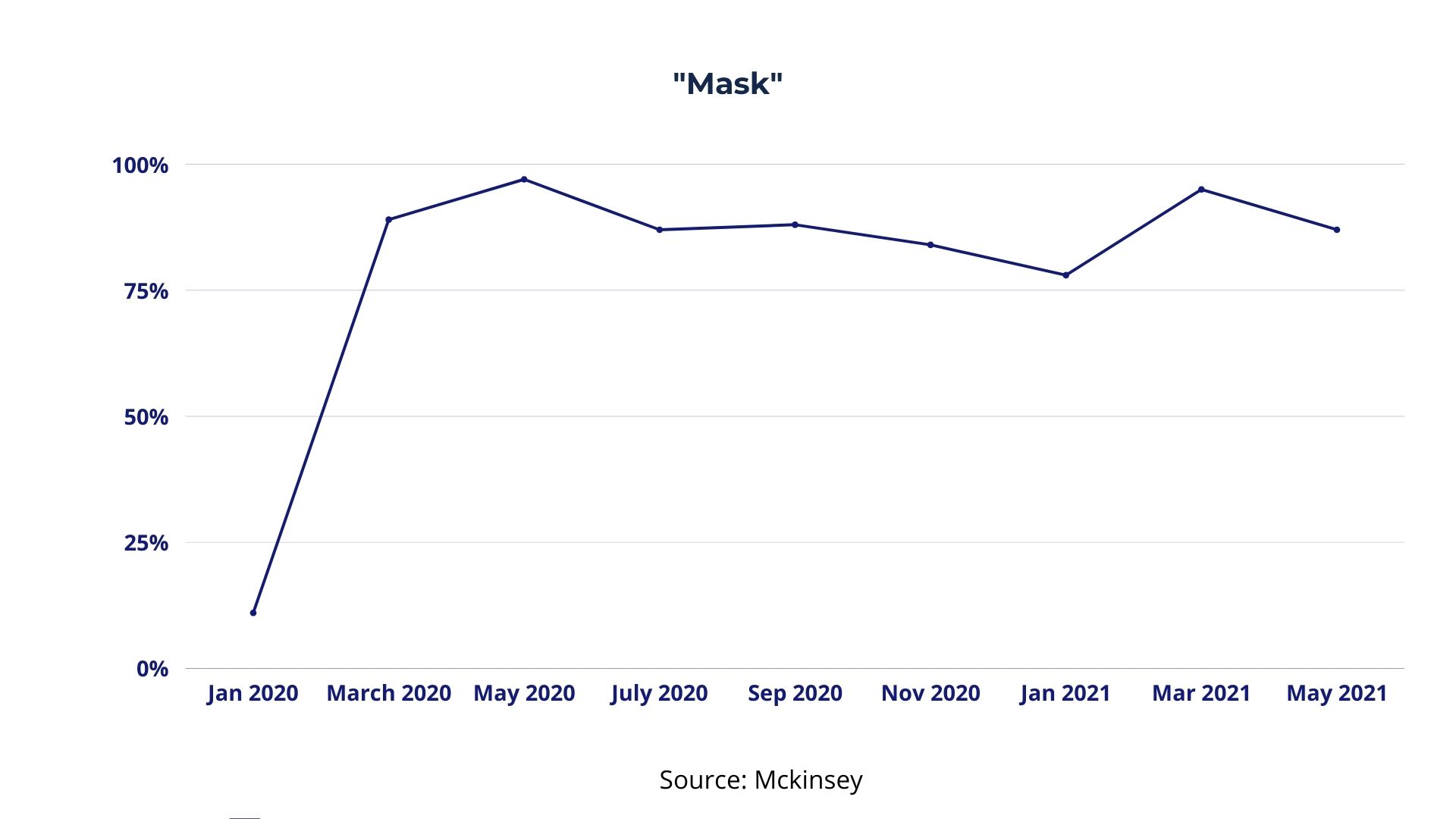 google trends scraper