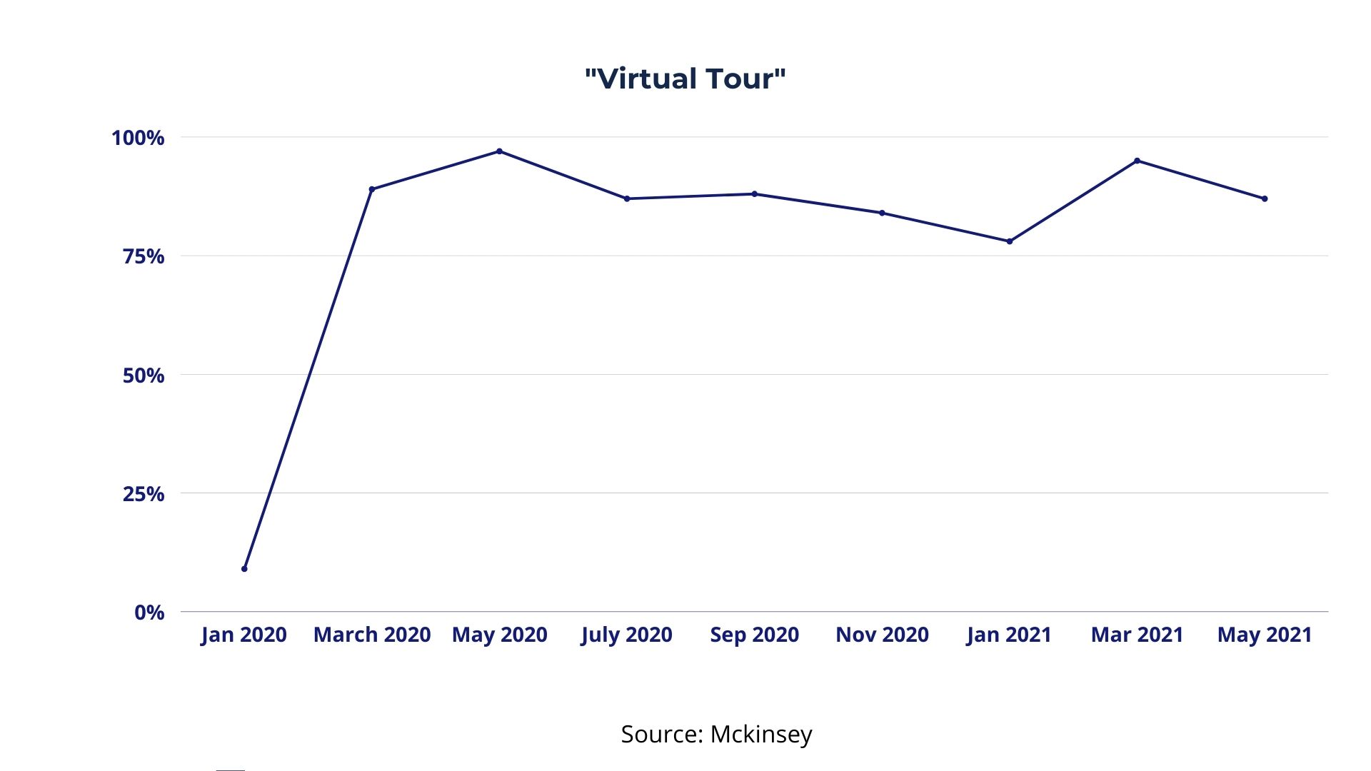 google trends scraper