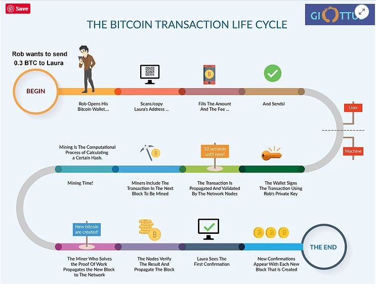 Crypto data mining