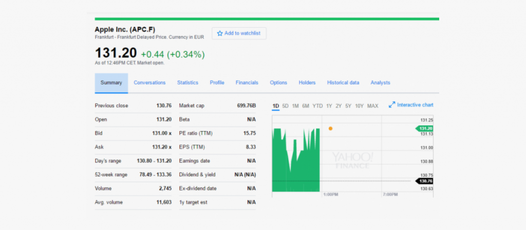 Stock Market Data