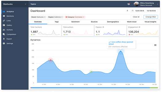 YouScan Dashboard