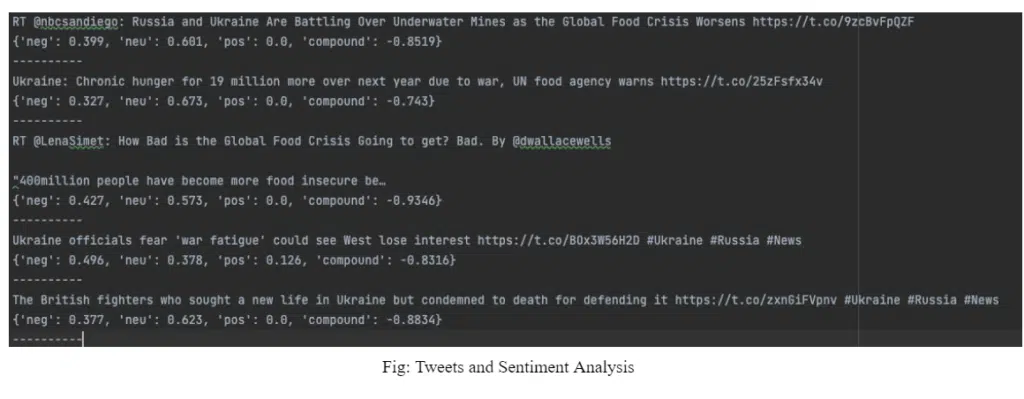 Tweets and Sentiment Analysis
