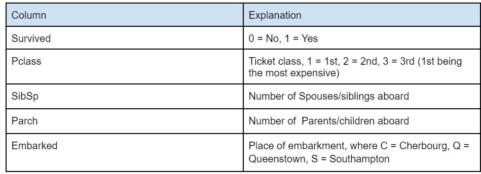 customer information table