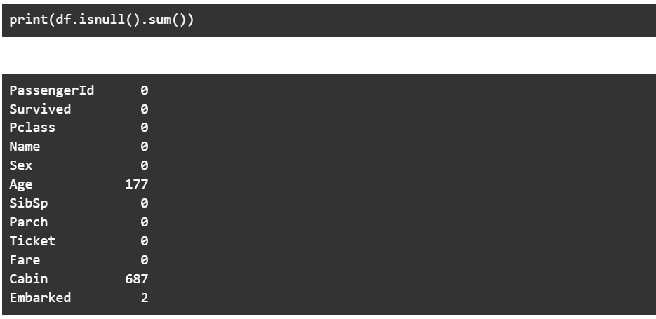 dataset of passenger information