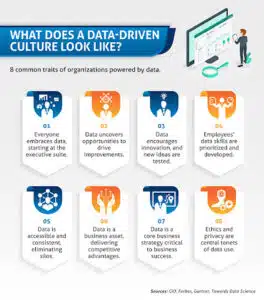 How business benefits from data driven culture 