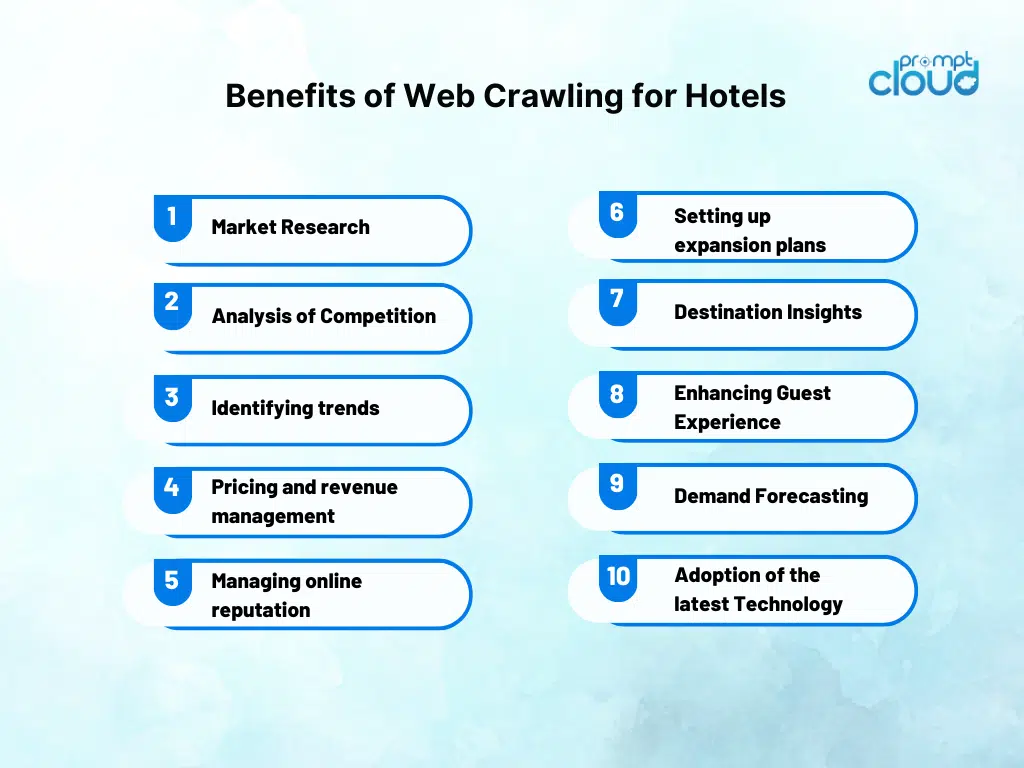 hotel data scraping