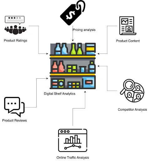 Digital Shelf Analytics