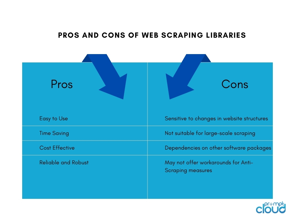 web scraping libraries