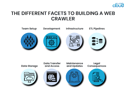 web crawler