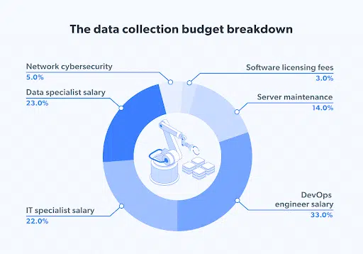 Data as a Service - Future of Web Data Collection