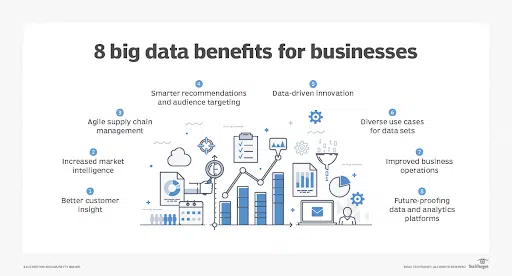 Data as a Service - Future of Web Data Collection 