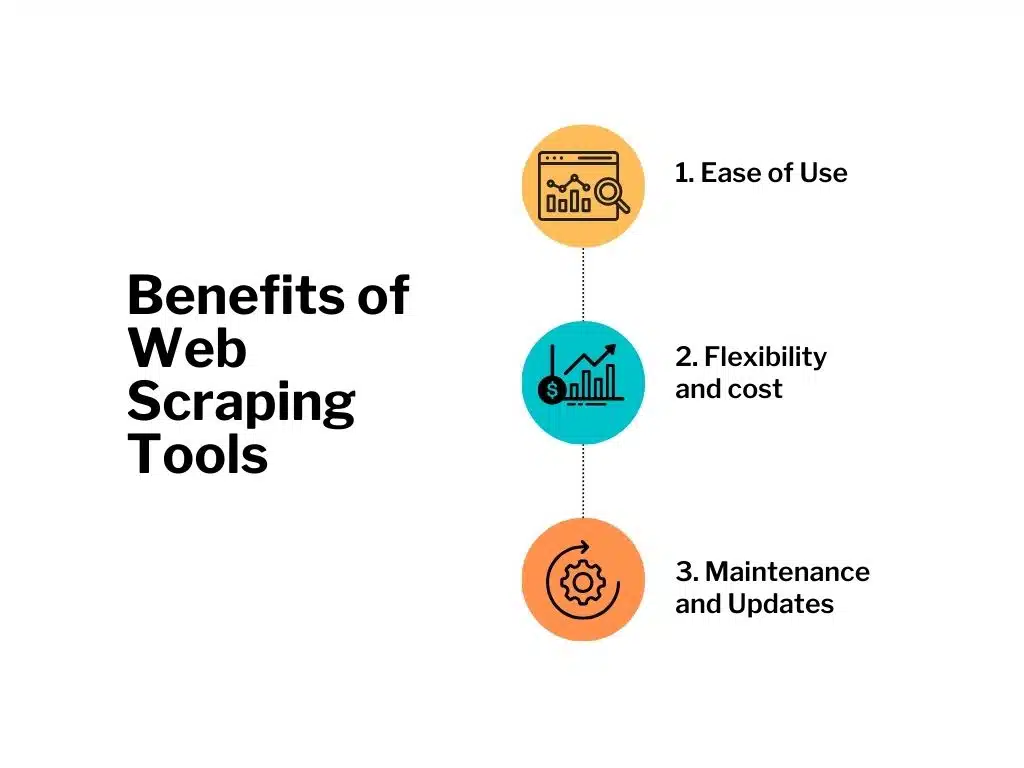 web scraping tools benefits