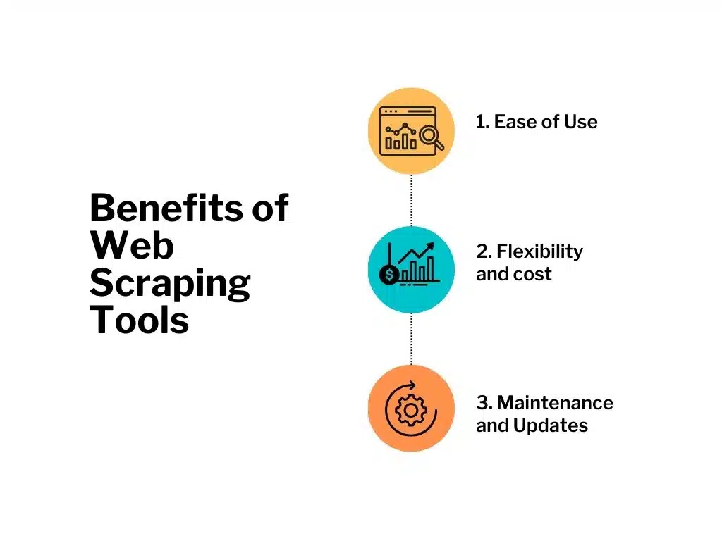 benefits of scraping