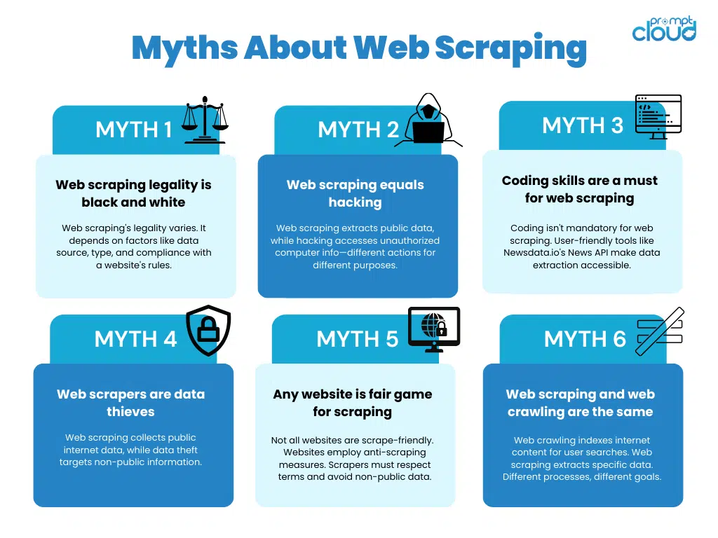 legality of web scraping