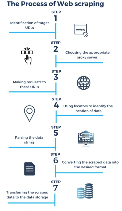 how web crawler works