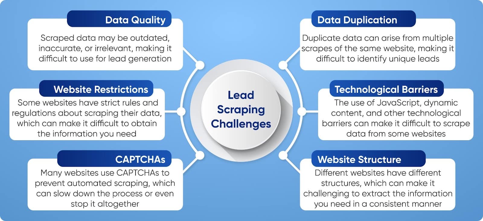 Web Scraping Solutions