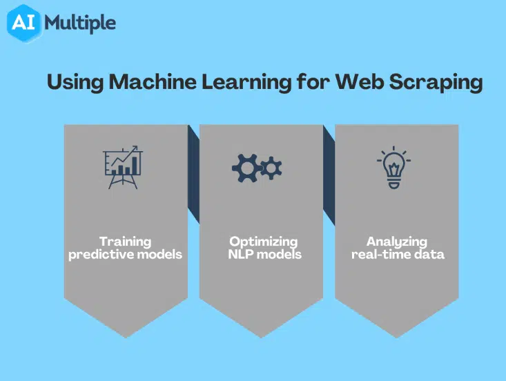 AI training data