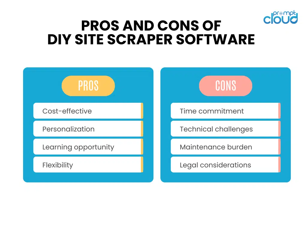 site scraper software