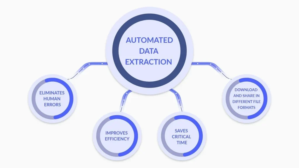 what is data extraction?