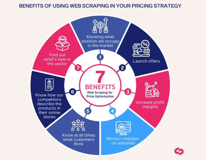 pricing strategy