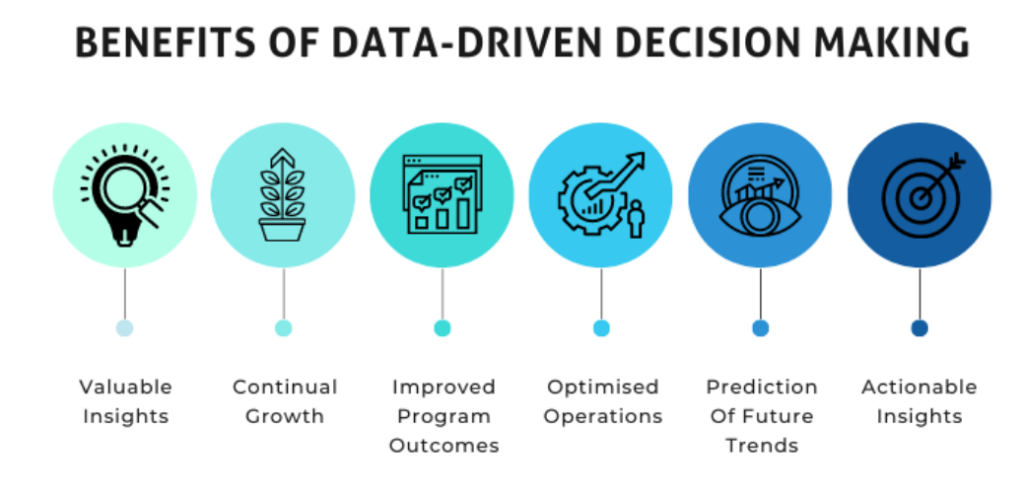 data driven decision