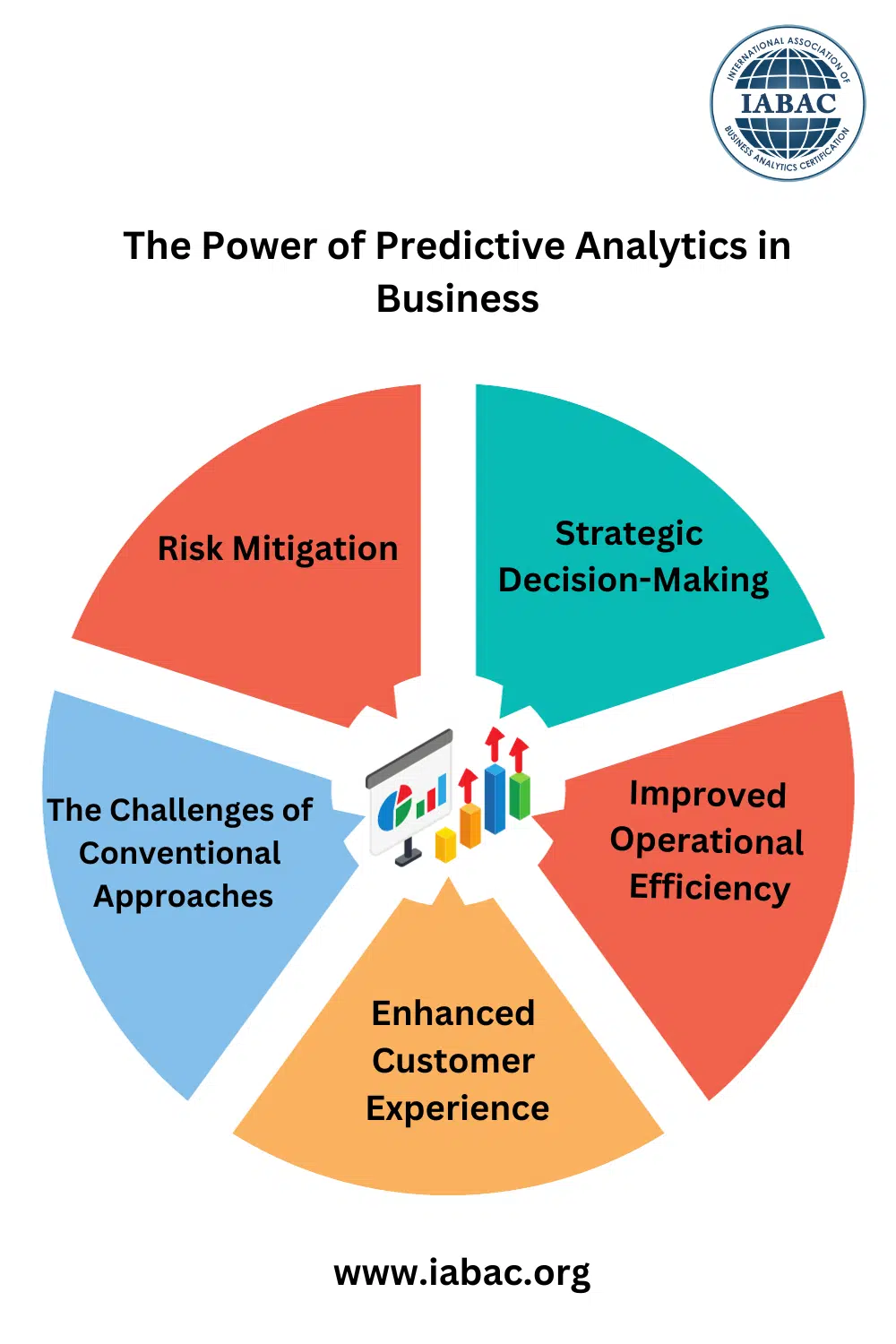 predictive analytics