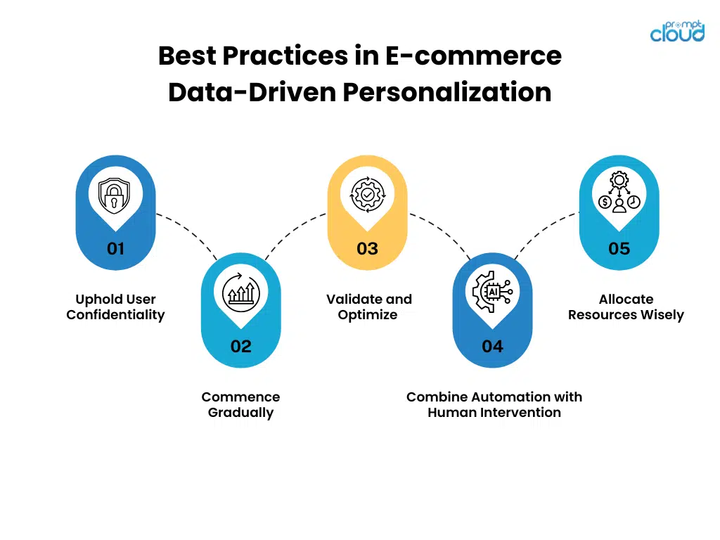 data for ecommerce 
