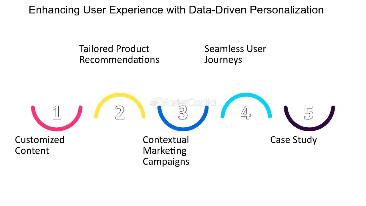 data for ecommerce 
