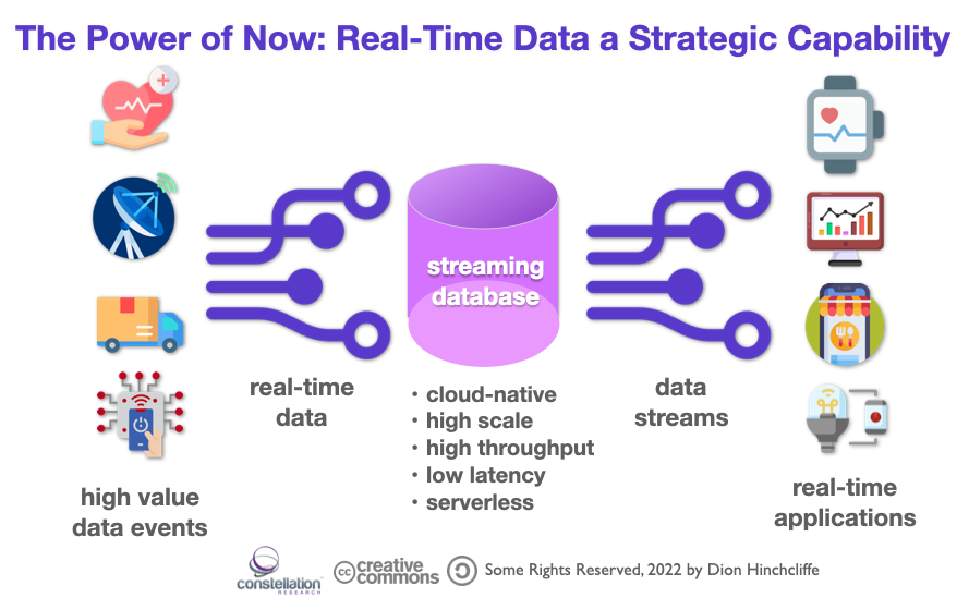 real time data
