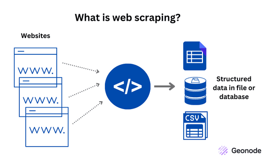 web scraping