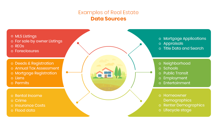 real estate data sources