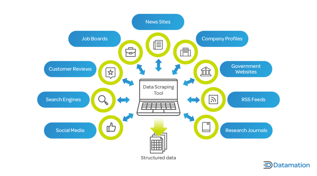 Transforming Data into Growth Opportunities with Web Data Scraping | PromptCloud