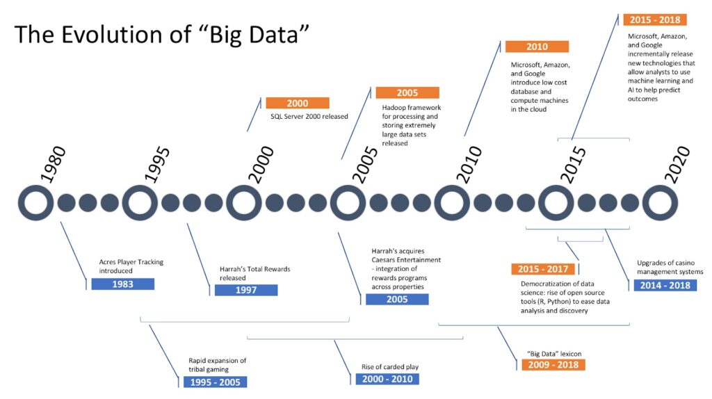 Data Usage Evolution Data Extraction | Manual vs Automated | Cost Analysis