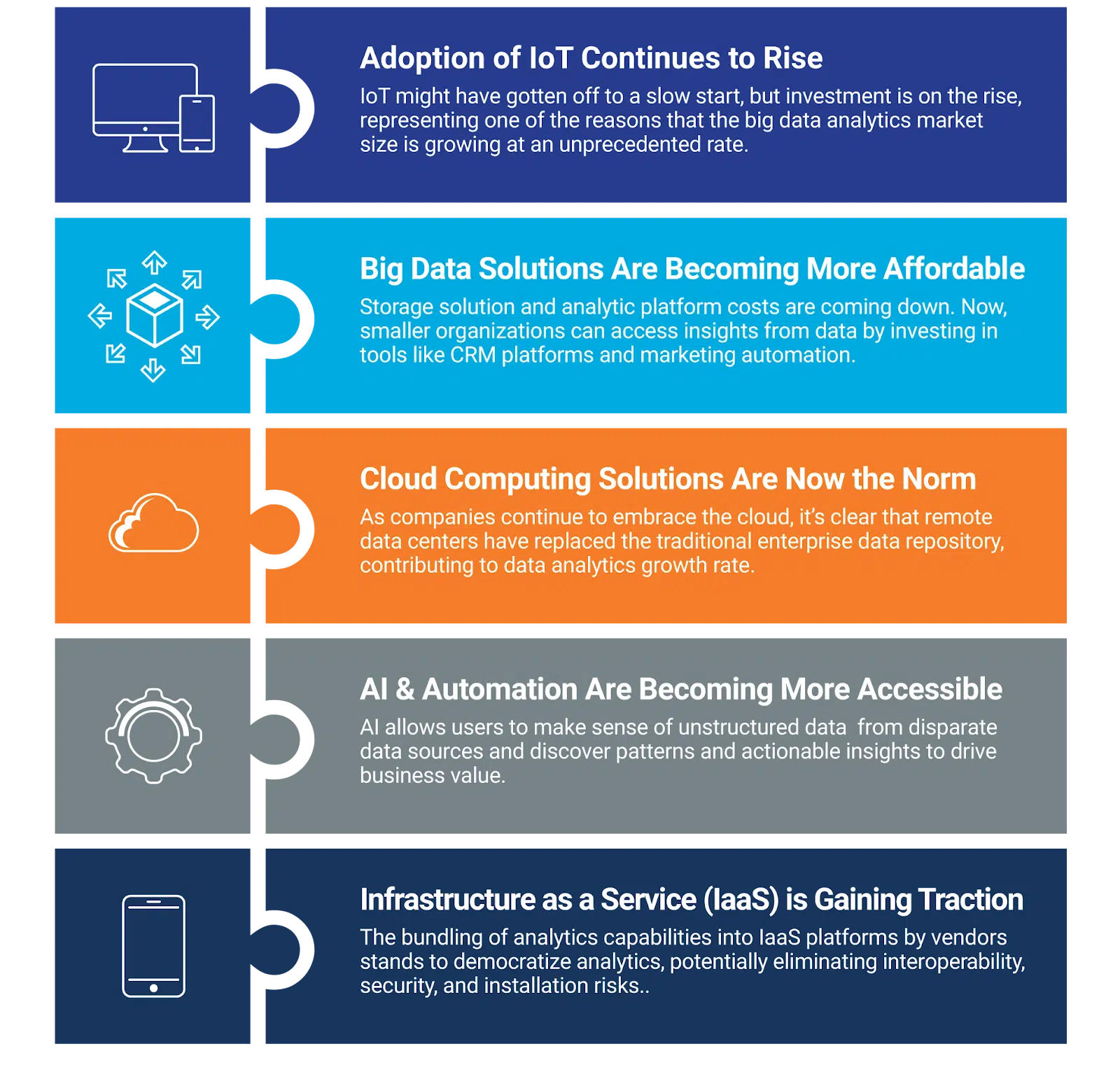 Rise of Big Data and Analytics