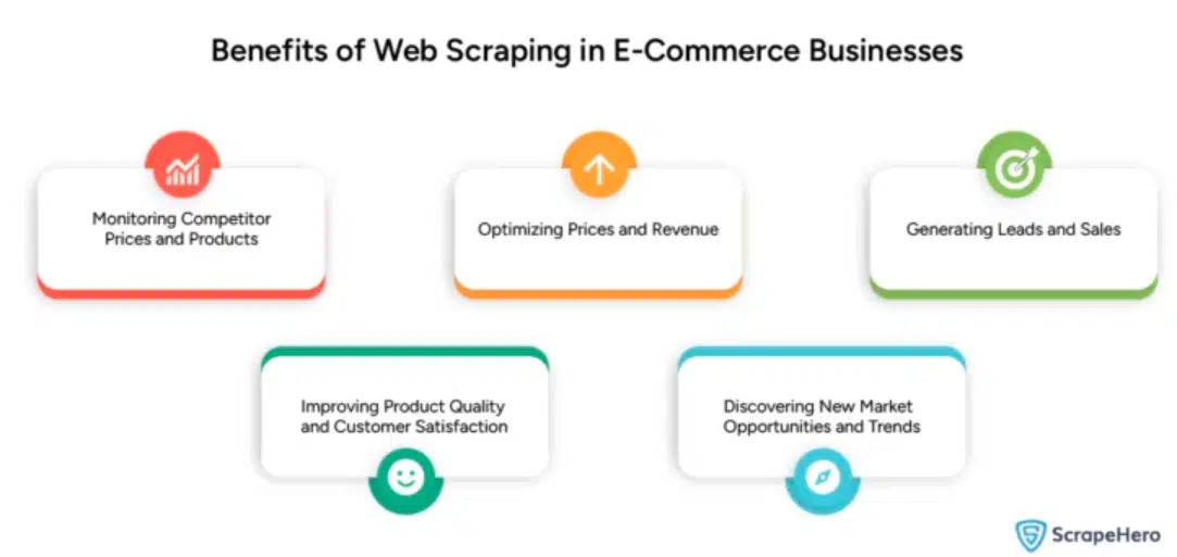 E-Commerce Price Monitoring