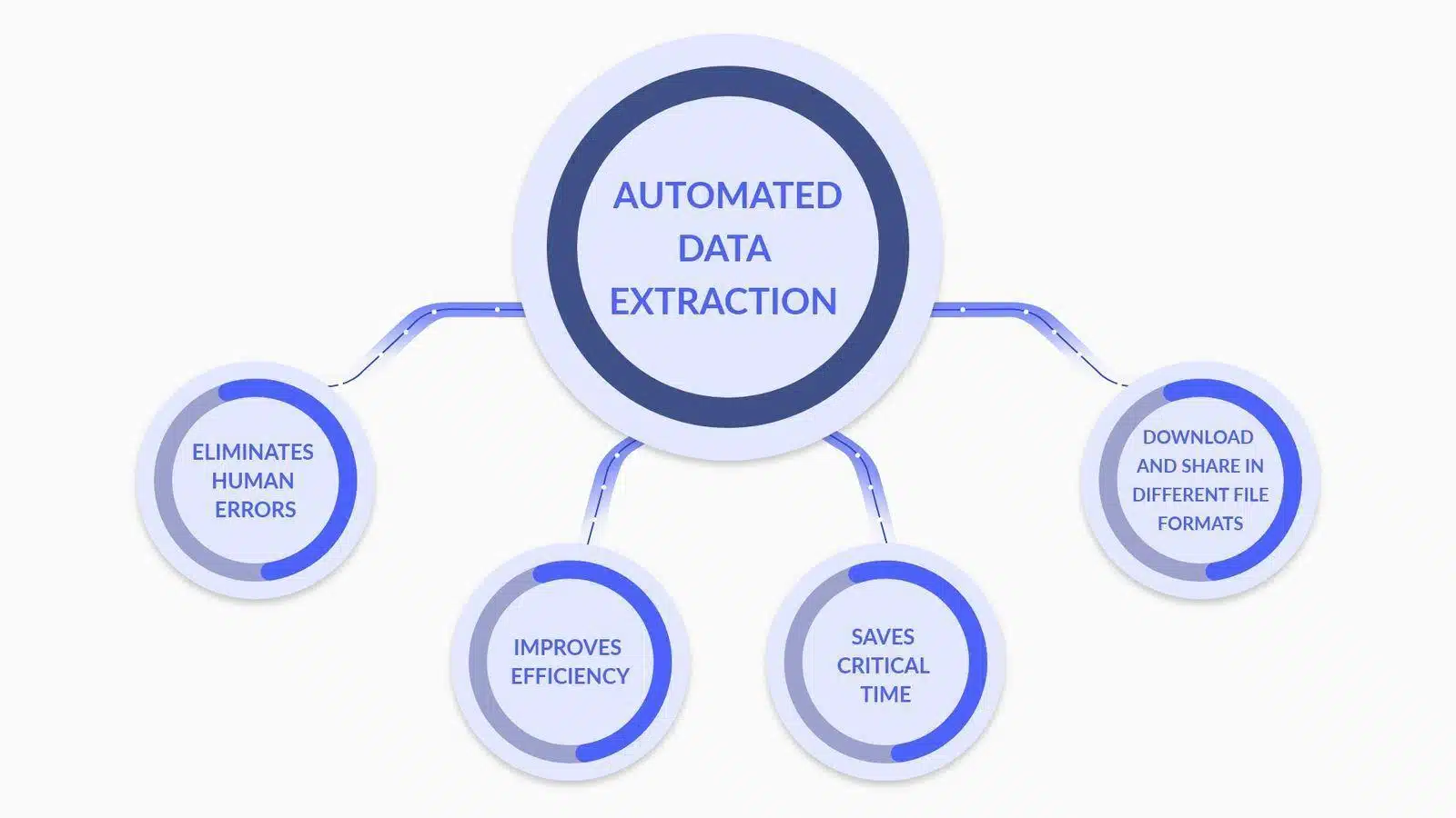 Data Extraction Capabilities