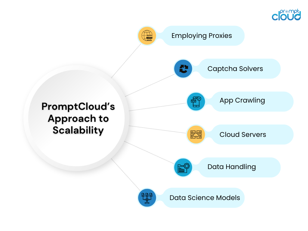 Ensuring Data Quality and Accuracy at Scale
