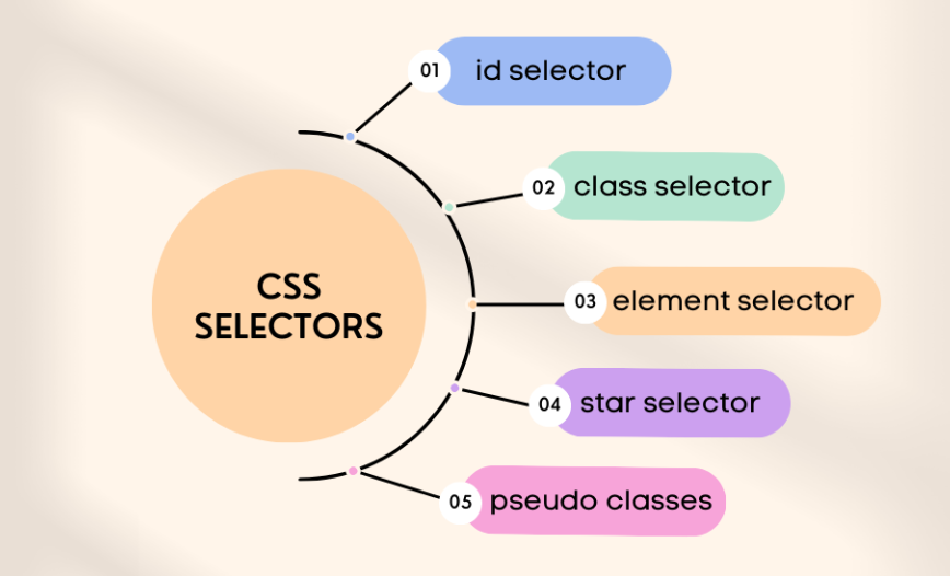 CSS Selectors