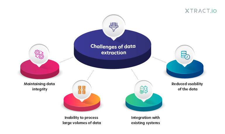 Overcoming Common Data Extraction Challenges