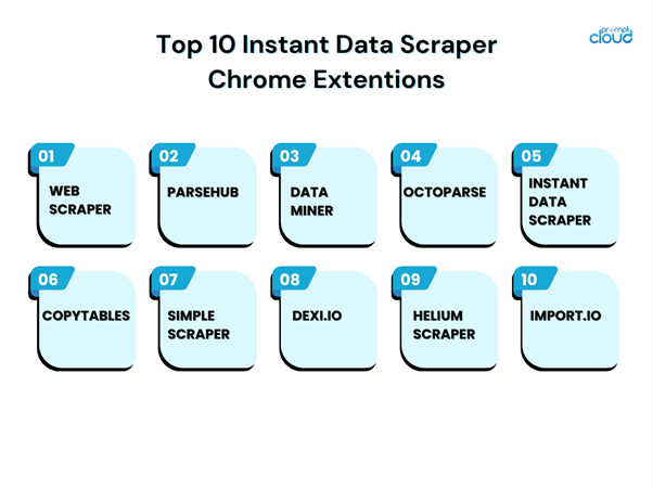10 Instant Data Scraper Chrome Extensions