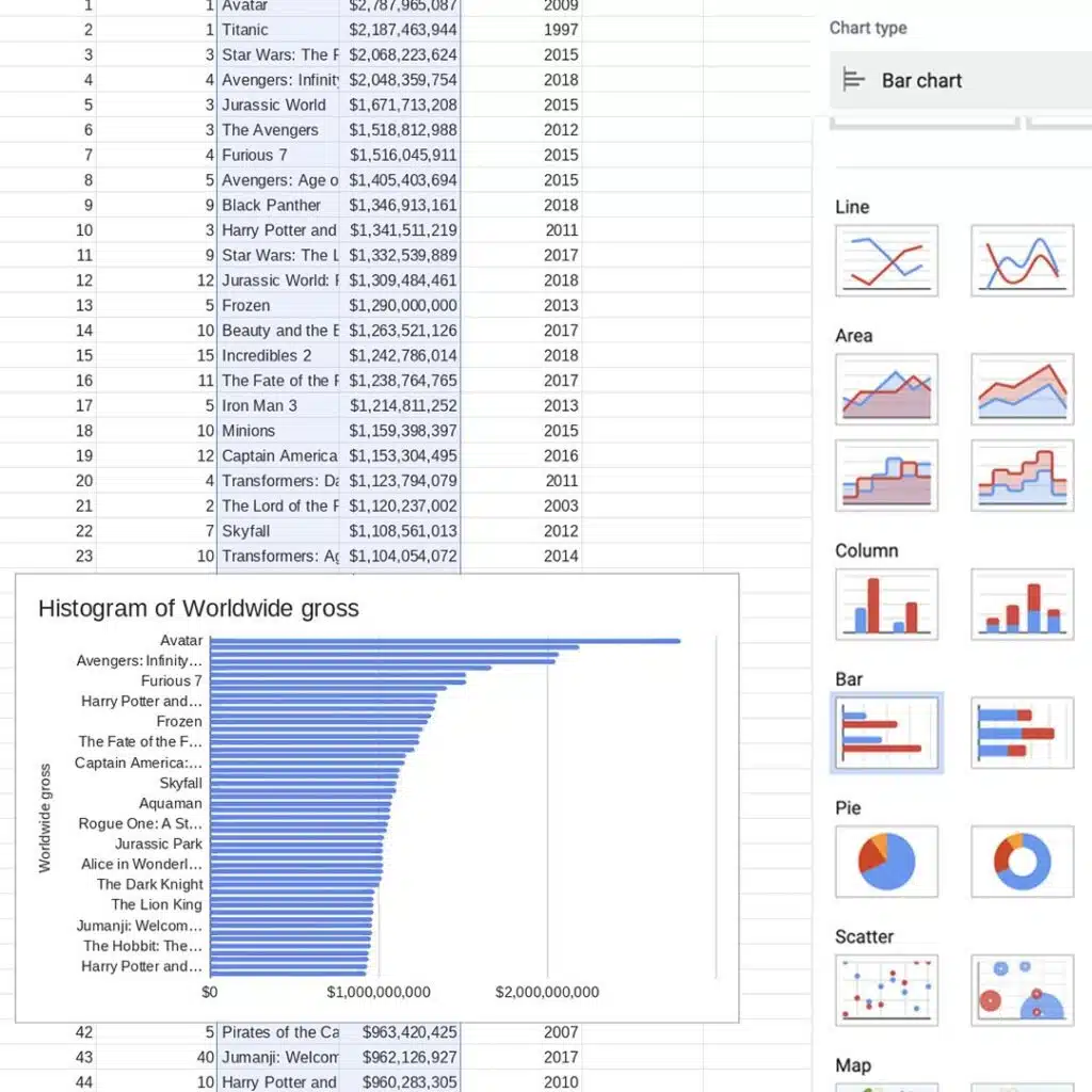 Google Sheets chart visualization created from imported web data using spreadsheet analysis tools.