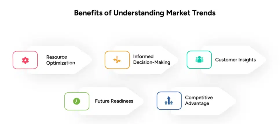 Market Trend Analysis